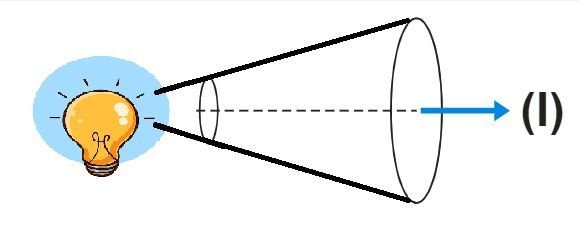 Intensidade Luminosa